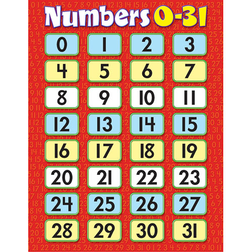 Numbers 0 - 31 Poster - from Trend Enterprises- another great item from ...