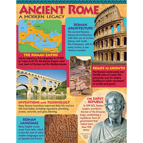 Ancient Rome Poster - from Trend Enterprises- another great item from ...