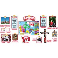 Canadian Symbols (symboles Canadiens)